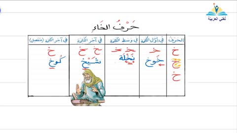 تعليم الحروف العربية- حرف الخاء- #تعليم_اللغة_العربية​​ learning Arabic-Arapça Öğretimi