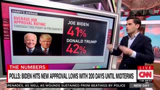 CNN Admits Biden 'In a Lot of Trouble' in Latest Polls, 'Trump Was Better'