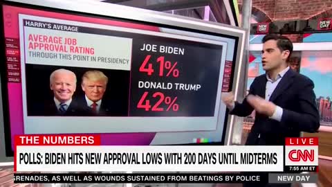 CNN Admits Biden 'In a Lot of Trouble' in Latest Polls, 'Trump Was Better'