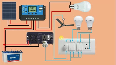 Solar Panel Connection for Home with Inverter