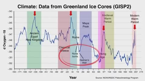 Climate-Mania?! Relax, Climate Cycles Are Normal