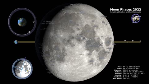 Moon Phases 2022 – Northern Hemisphere – 4K/Nasa world
