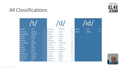 1536 Regular Verbs with Correct Pronunciation