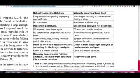 CoVENOM19 - A Follow Up By Dr Bryan Ardis That Goes Into More Details About The Covid Vaccines