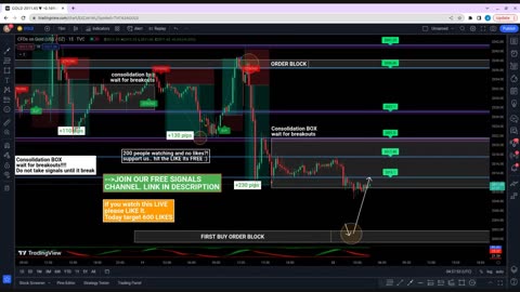 🔴 LIVE FOREX DAY TRADING - XAUUSD GOLD SIGNALS 11/05/2023
