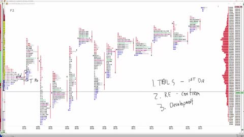 What is a Market Profile