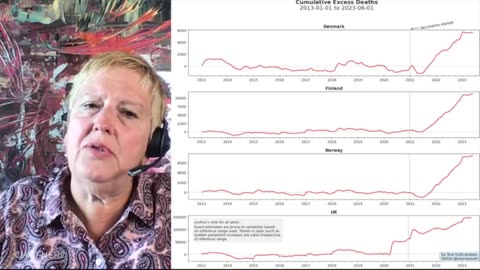 🚨 Denmark Researcher Dr. Vibeke Manniche Shares Alarming Excess Death Data