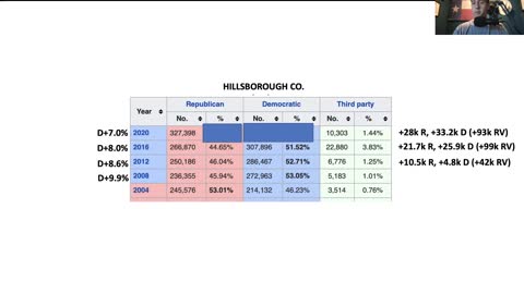 Seth Keshel Election Deep Dive: Tampa / Hillsborough County, Florida