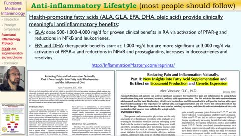 Integrating Functional Naturopathic Medicine Dr Alex Vasquez