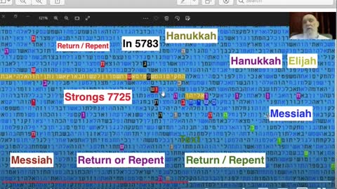 Hanukkah and Messiah in Torah Bible Code Tables (plus 2598 sign)