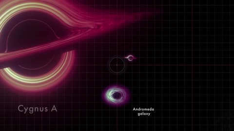 Amazing visualization from NASA: the size of black holes in the universe.