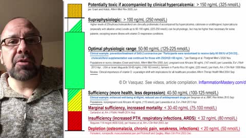 Nutritional Neglect, Strategic Ignorance: 10% of what is needed, 16 years late