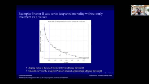 ZStack Protocol, A Mathematical Perspective On Dr. Vladimir's Early Outpatient Treatment Of COVID-19