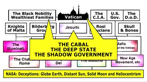 AMY SAYS WTF: Israel-Palestine Conflict. Christian Zionists Deep State Agenda Explained