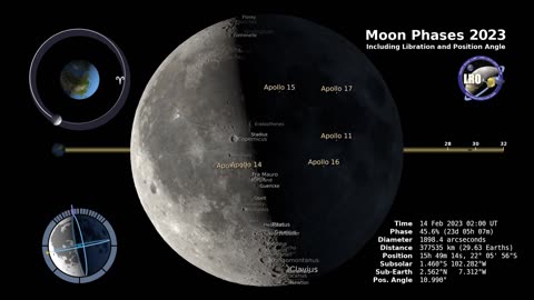 MOON - lunar libration
