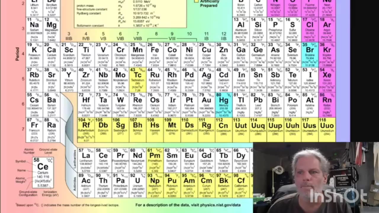 no-way-the-ble-manufacturer-codes-are-elements-on-the-periodic-chart