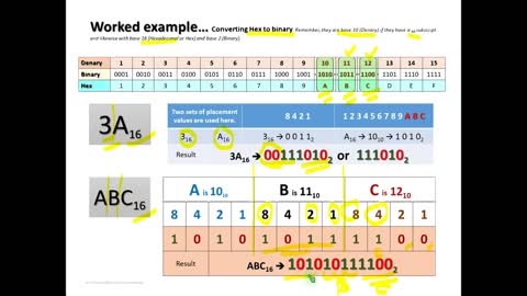 Converting Binary, Hex and Denary Numbers Tutorial with Q&As