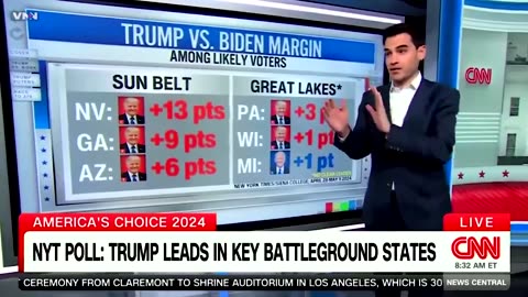 CNN Freaks Out Over Stunning Poll Numbers for Trump