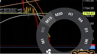 400+ PIPS Gold - Top Forex Profitable Strategy | Forex For Beginners | Forex Profit Shorts