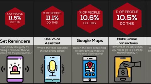 Probability Comparison What You Do on Your Phone