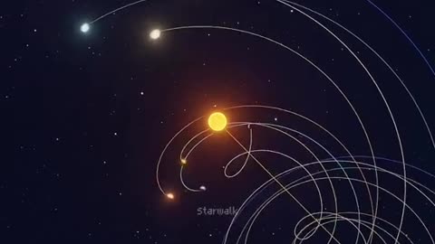 How our solar system look like.