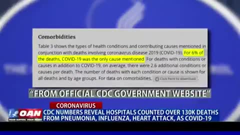 Covid19 and the Pandemic is the Biggest Con in History.