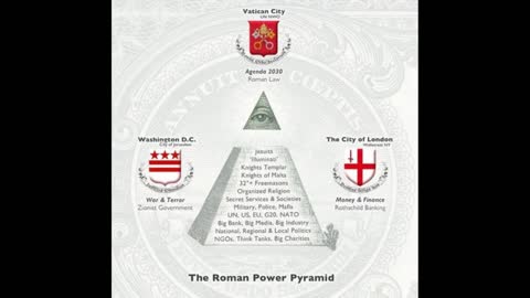 New World Order Pyramid