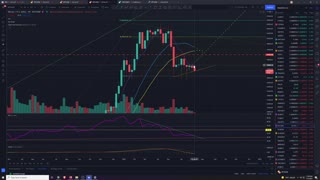 Market Analysis 7/13/2021