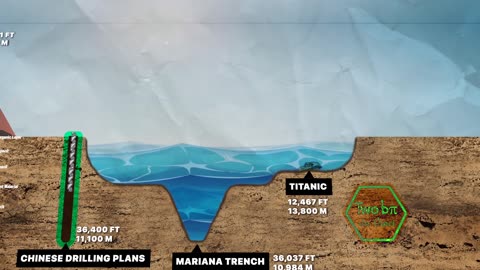 China is Drilling the World's Deepest Hole - Here's Why