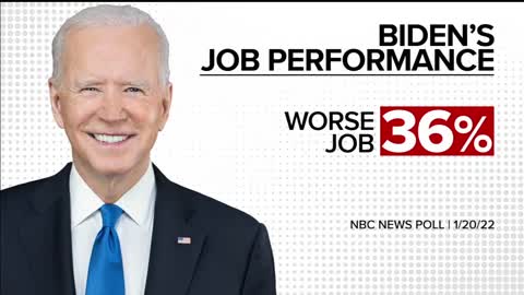 Nate Silver Says Biden is Crazy Unpopular