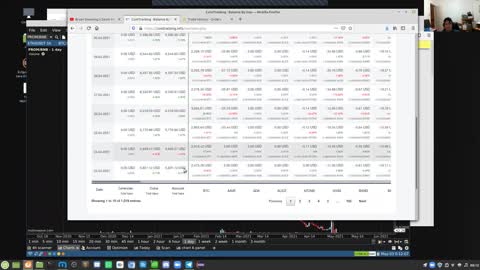 From 5 and half K to 7k in 7 day cryptocurrency trading account
