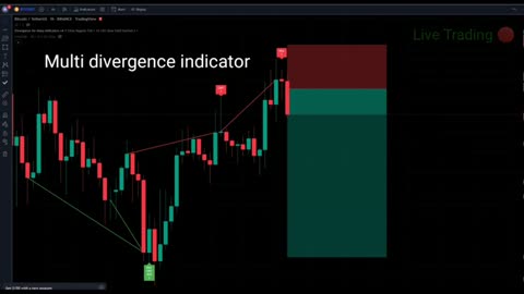 live trading with multi divergence & supertrend indicator - Bitcoin, forex trading scalping