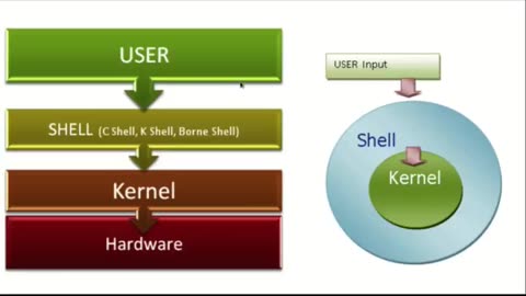 Linux Shell Scripting Teil 1 / Was ist die BASH 1/2