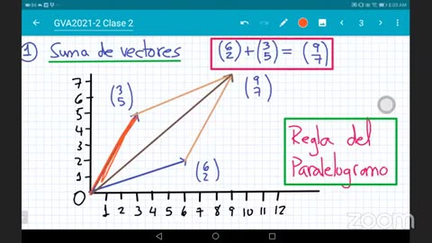 Geometría Vectorial - clase 1