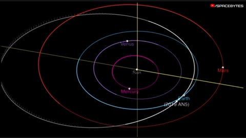 A big risk for us. Two huge asteroids heading towards Earth in the last days of October 2022
