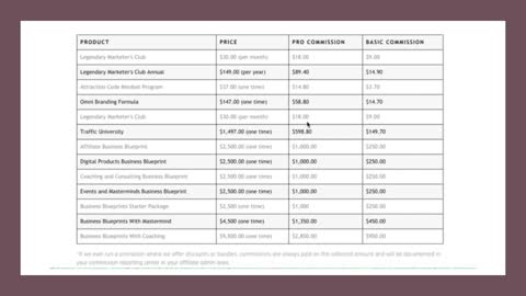 New Legendary Marketer Commission Structure 2020