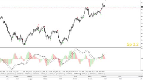 How to earn money in Forex - AUD/JPY