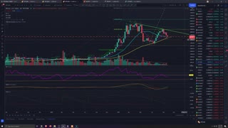 Market Analysis 9/28/2021 Slothtember