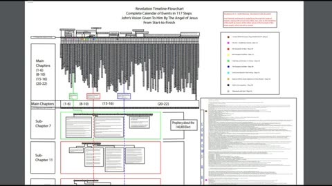 117 Step Timeline Chart Update - 22 Chapters of Revelation breakout with John's 3 additonal visions!