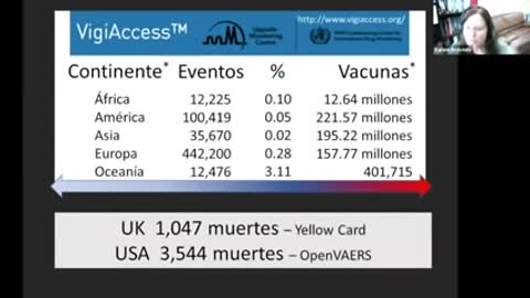 Dra Karina Acevedo Whitehouse analizando los papers de las vacunas covid19