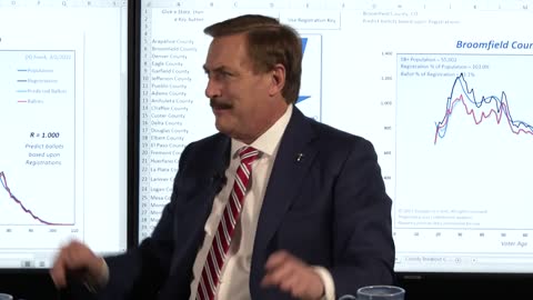 Mike lindell - Scientific Proof - NEWEST VIDEO