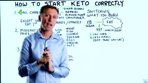 How to Start Keto Correctly