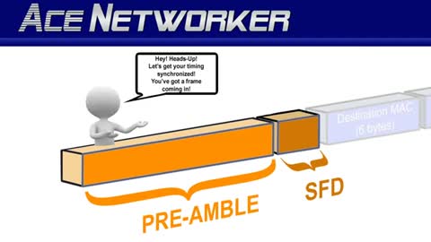Ethernet Frame Preamble