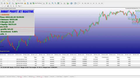 Forex Robot Profit Jet - This Forex Robot is ideal for scalping!