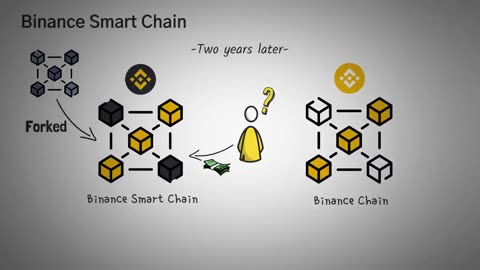 What is BNB? Binance Smart Chain Explained with Animations