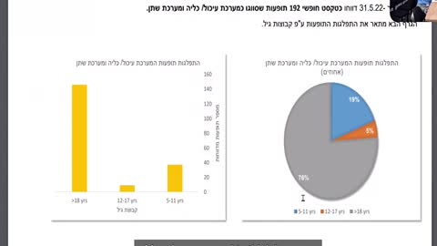 דיון זום ממשרד הבריאות שהודלף פרופ ברקוביץ משרד הבריאות חשוף לתביעות כי טען שהחיסונים בטוחים ויעילים ללא תופעות ארוכות טווח וזה שקר