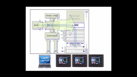 A21 - Learn PLC - Program Files vs. Data Files - PLC Professor