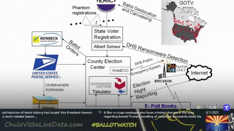 JDATA - BALLOTWATCH - AZ - ARIZONA - MARICOPA - 172287