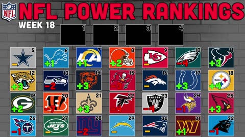 NFL week 18 power rankings | 2023 NFL season - NO ONE can stop the Ravens, NFL playoffs are here...