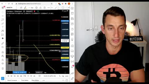 CRYPTO DROP UPDATE! Crypto News & Price Charts: Cardano ADA, Ethereum ETH, Bitcoin BTC